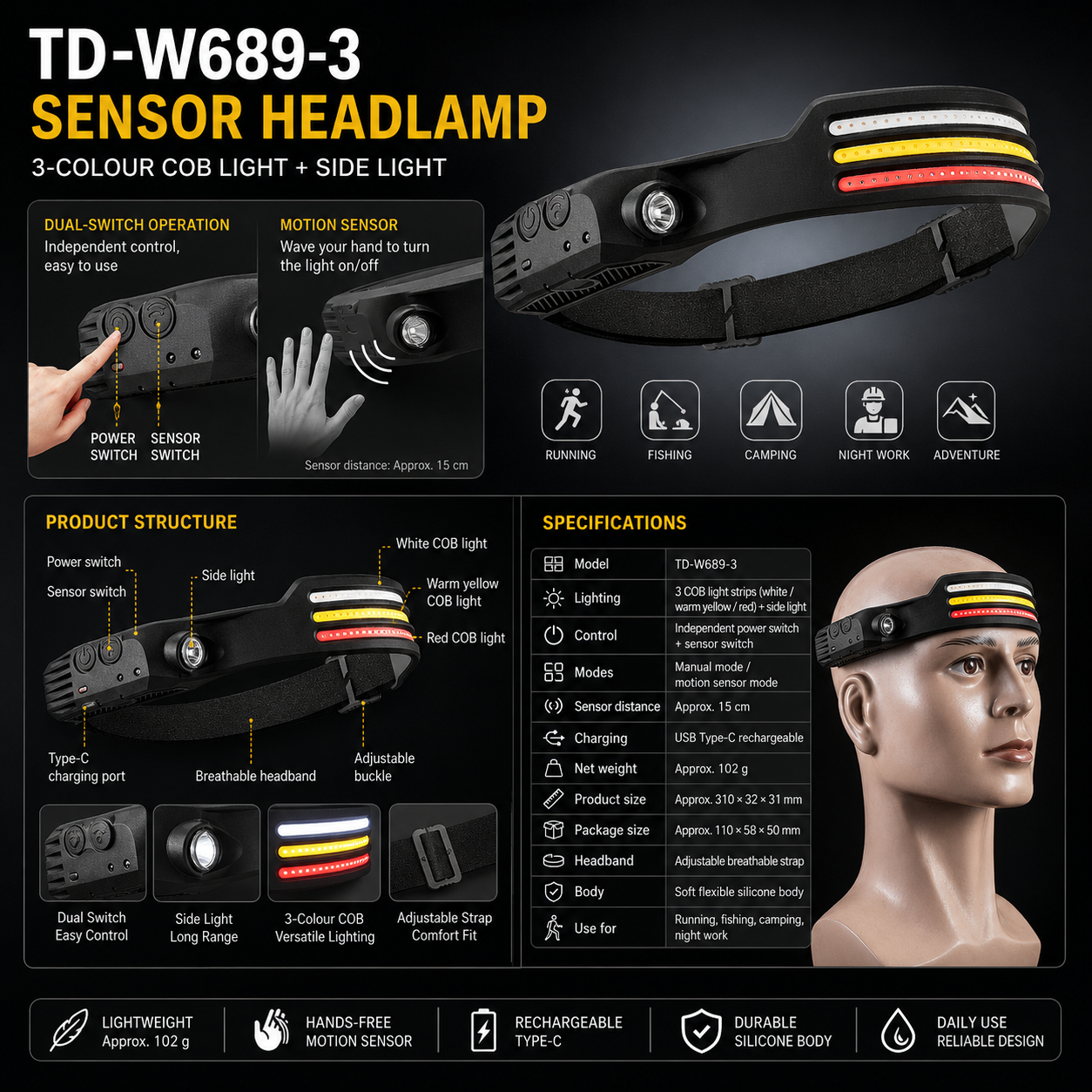 Rechargeable COB Sensor Headlamp – 3-Colour Light with Side Light