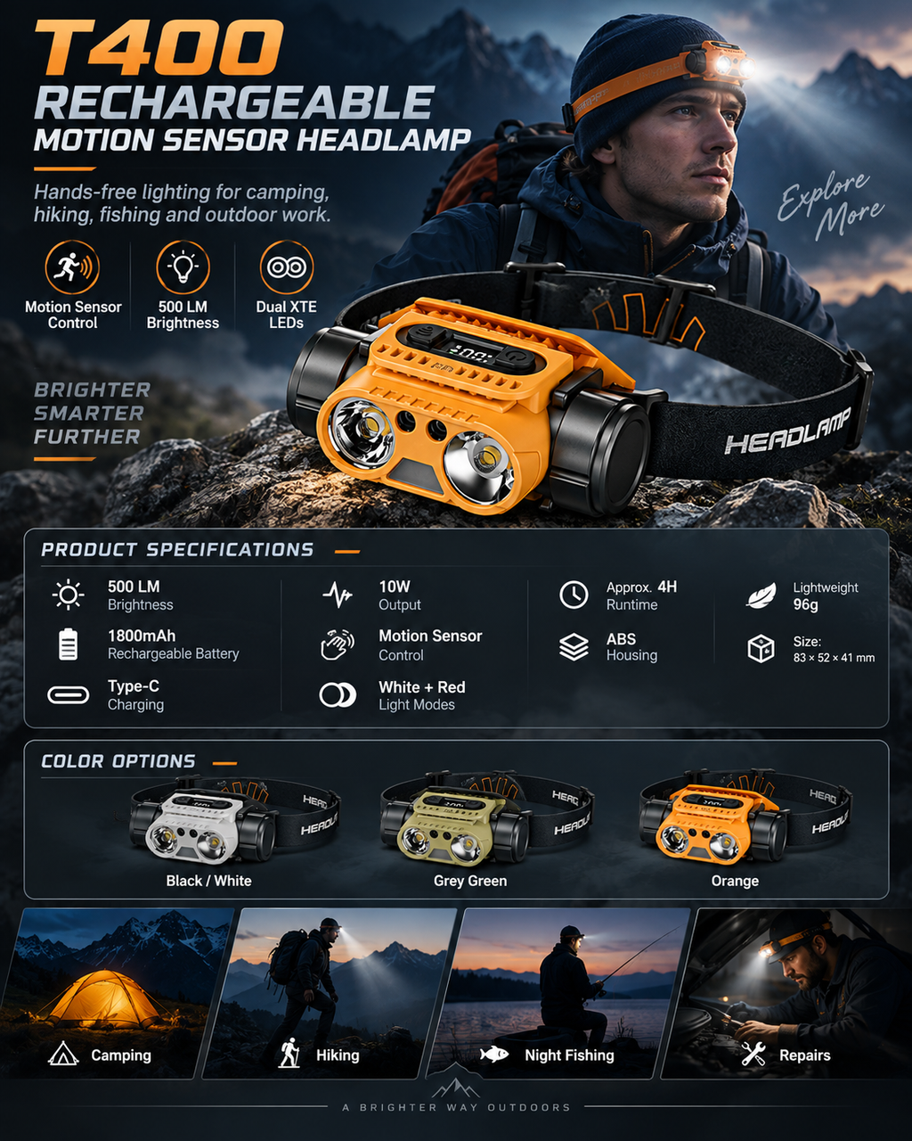 500LM Rechargeable Motion Sensor Headlamp – T400 | 1800mAh, Type-C