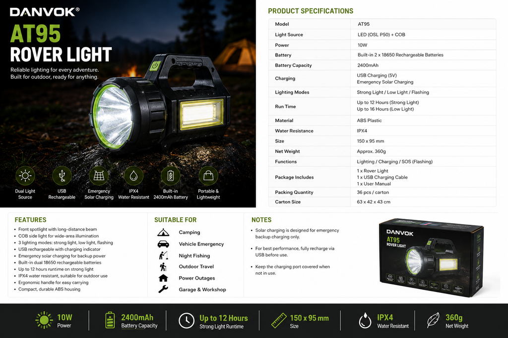 AT95 Rover Light - Additional Product View