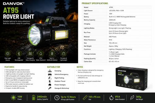 AT95 Rover Light - Additional Product View
