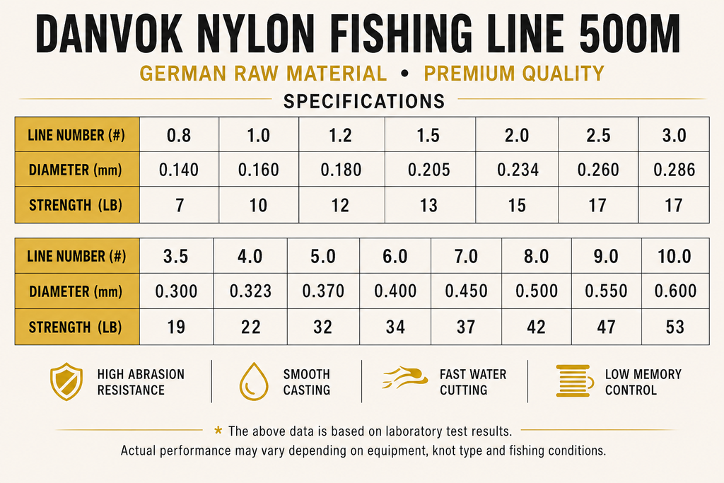 G-LINE Clear Nylon Fishing Line 500M 13LB - Additional Product View