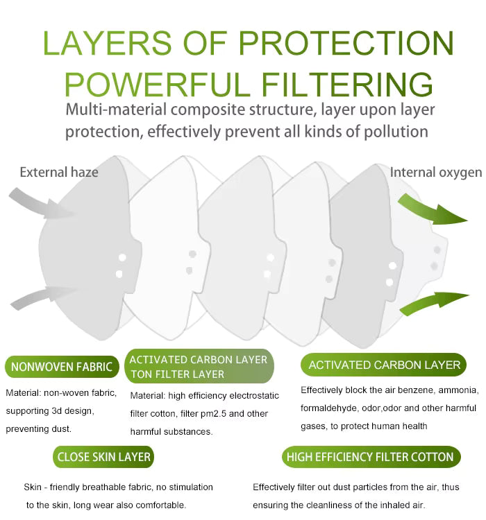 KN95 Protective Face Mask – Individually Wrapped-10pack