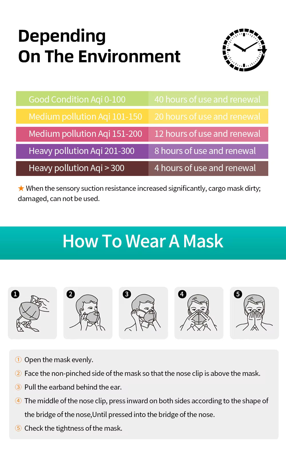 KF94 Protective Face Mask – Individually Wrapped