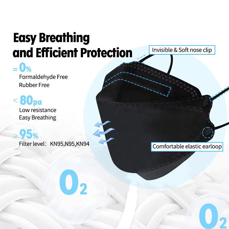 KF94 Protective Face Mask – Individually Wrapped