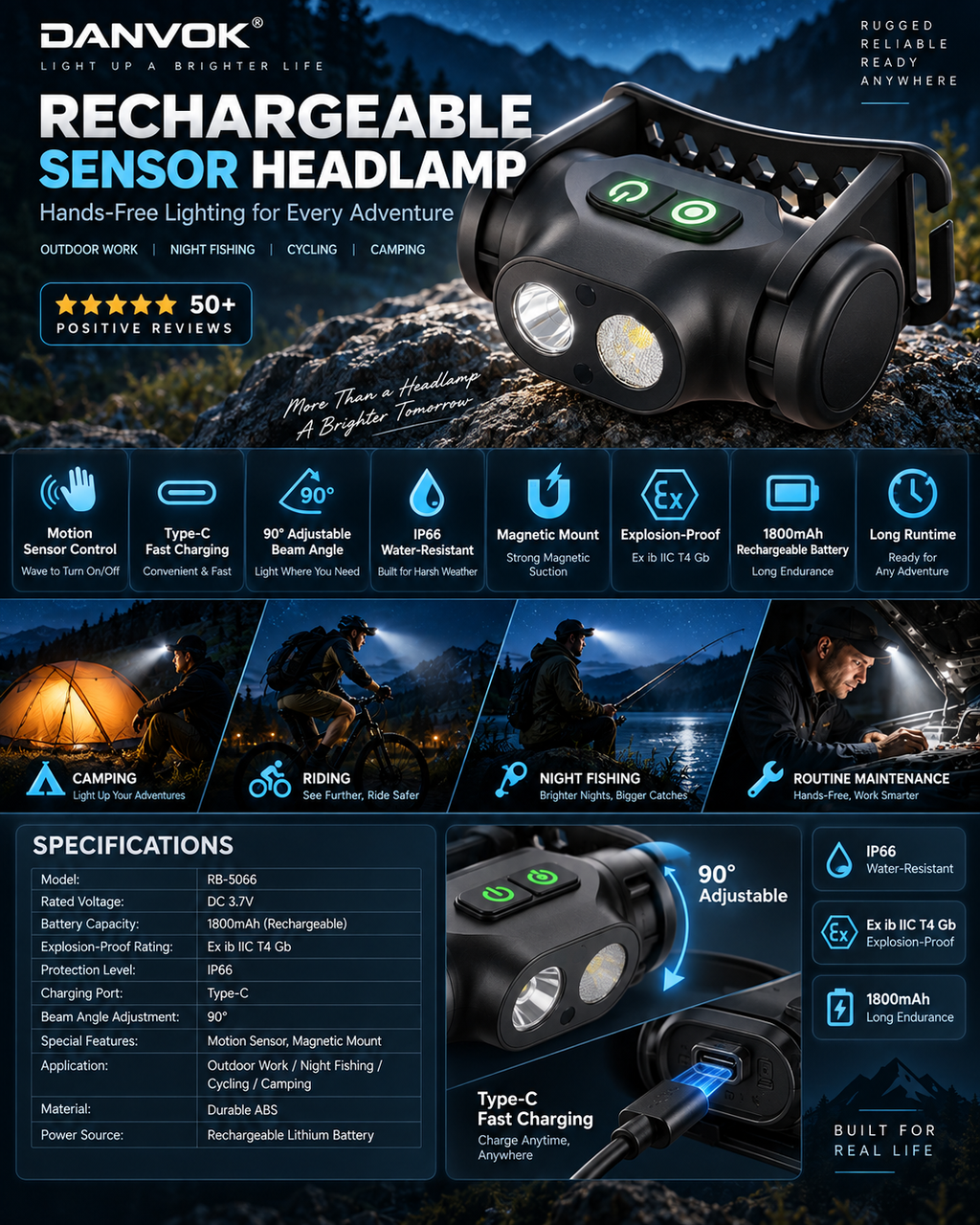 Rechargeable Motion Sensor Headlamp – 1800mAh, IP66, Type-C