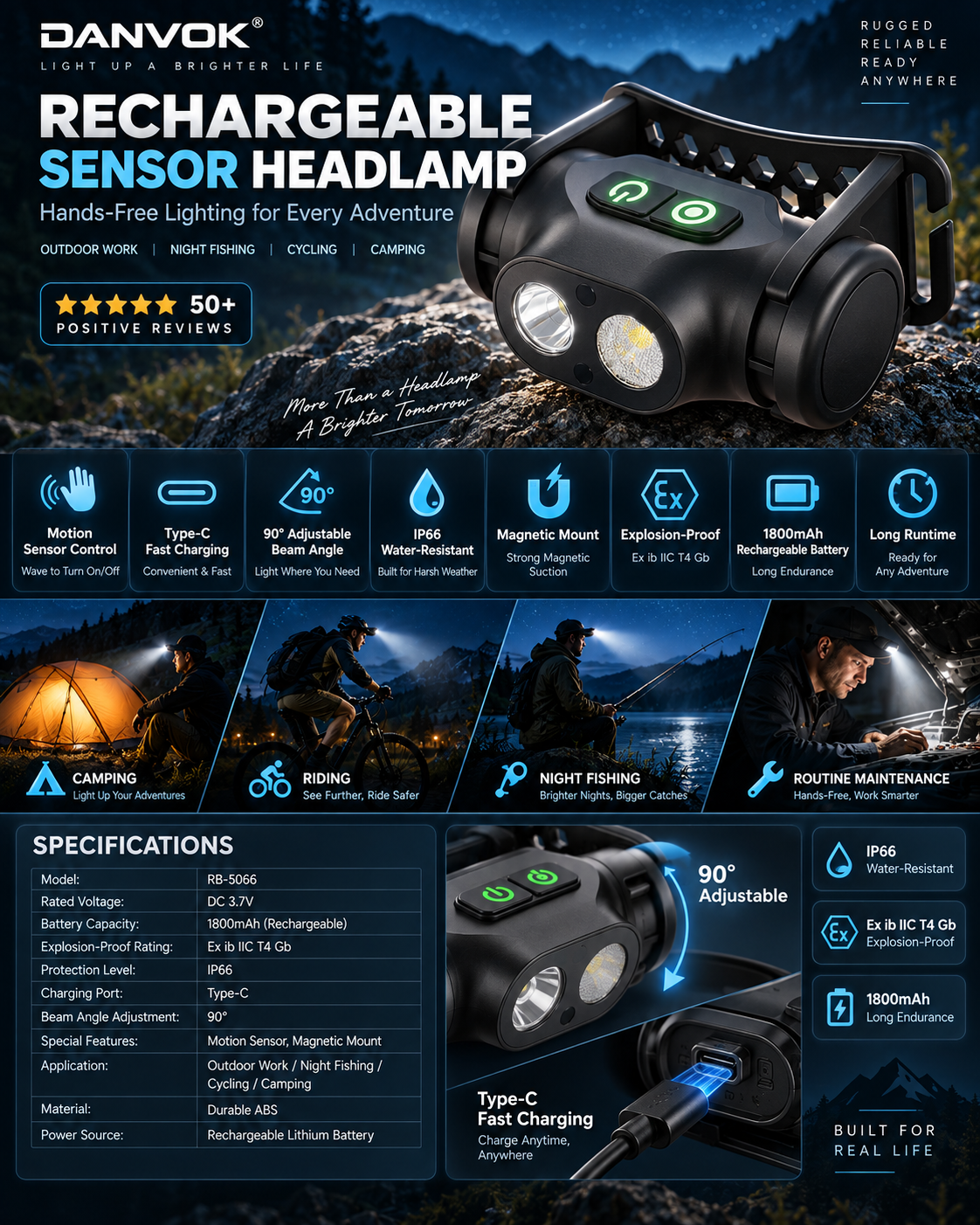 Rechargeable Motion Sensor Headlamp – 1800mAh, IP66, Type-C