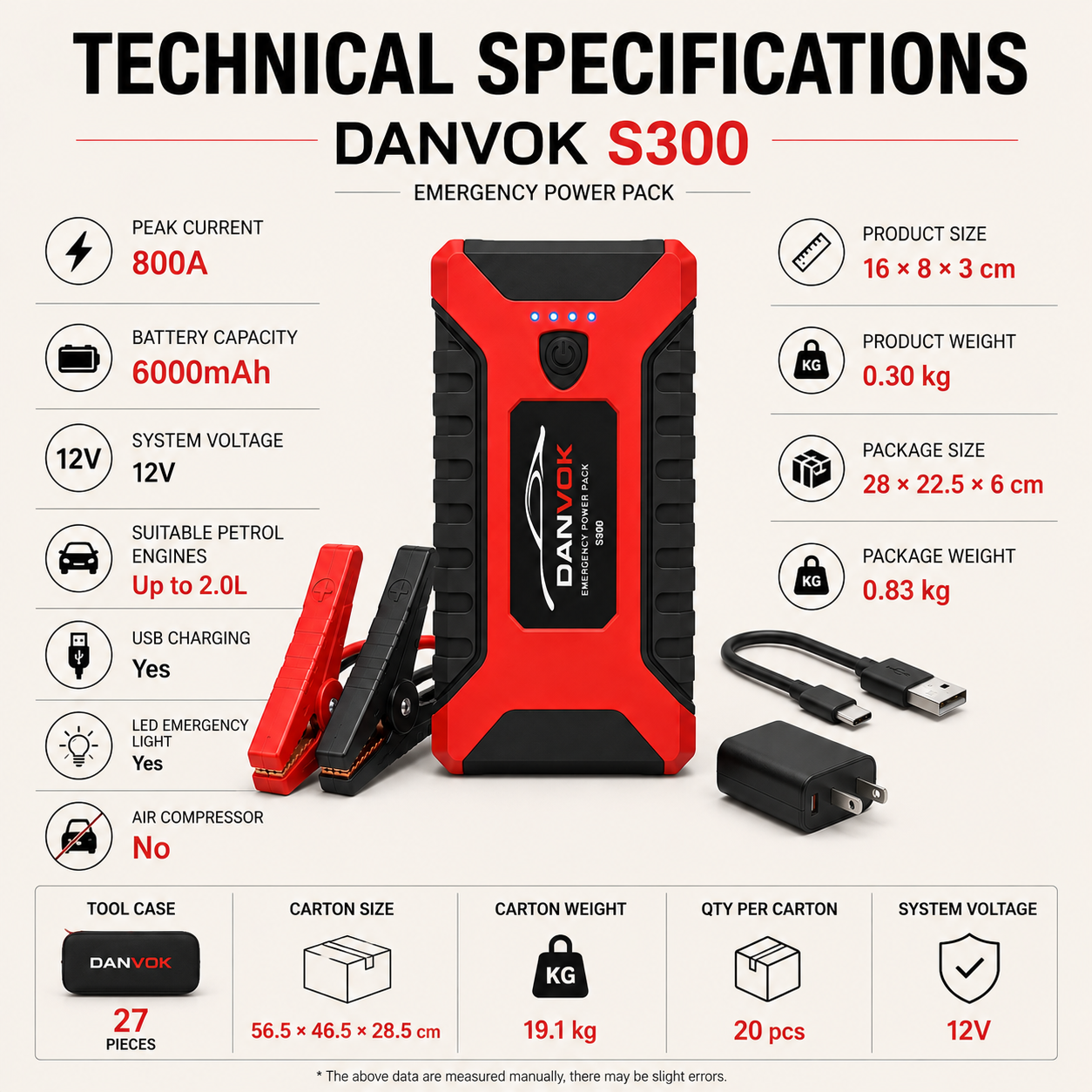 S300 Emergency Power Pack - Product Detail View
