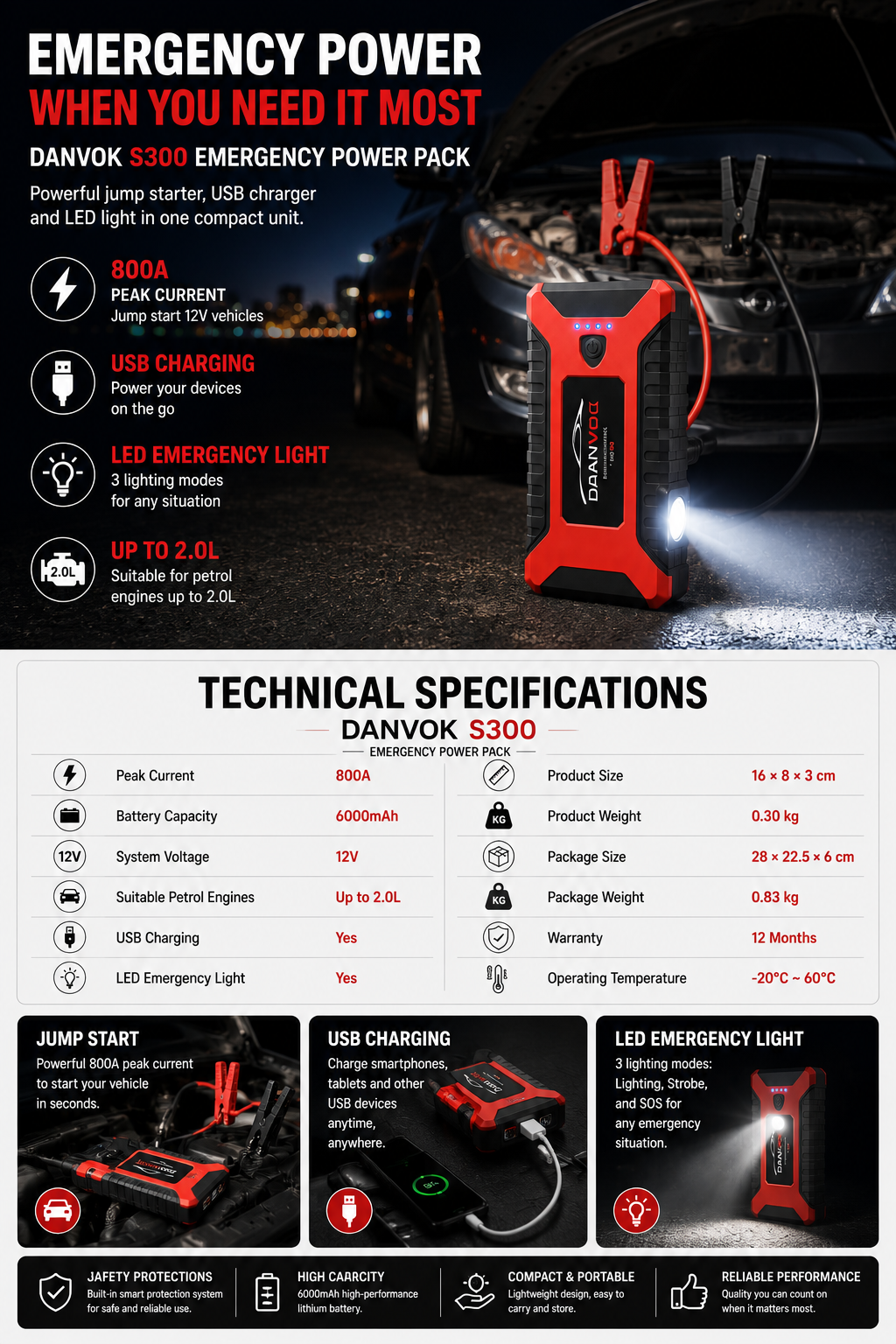 S300 Emergency Power Pack - Additional Product View